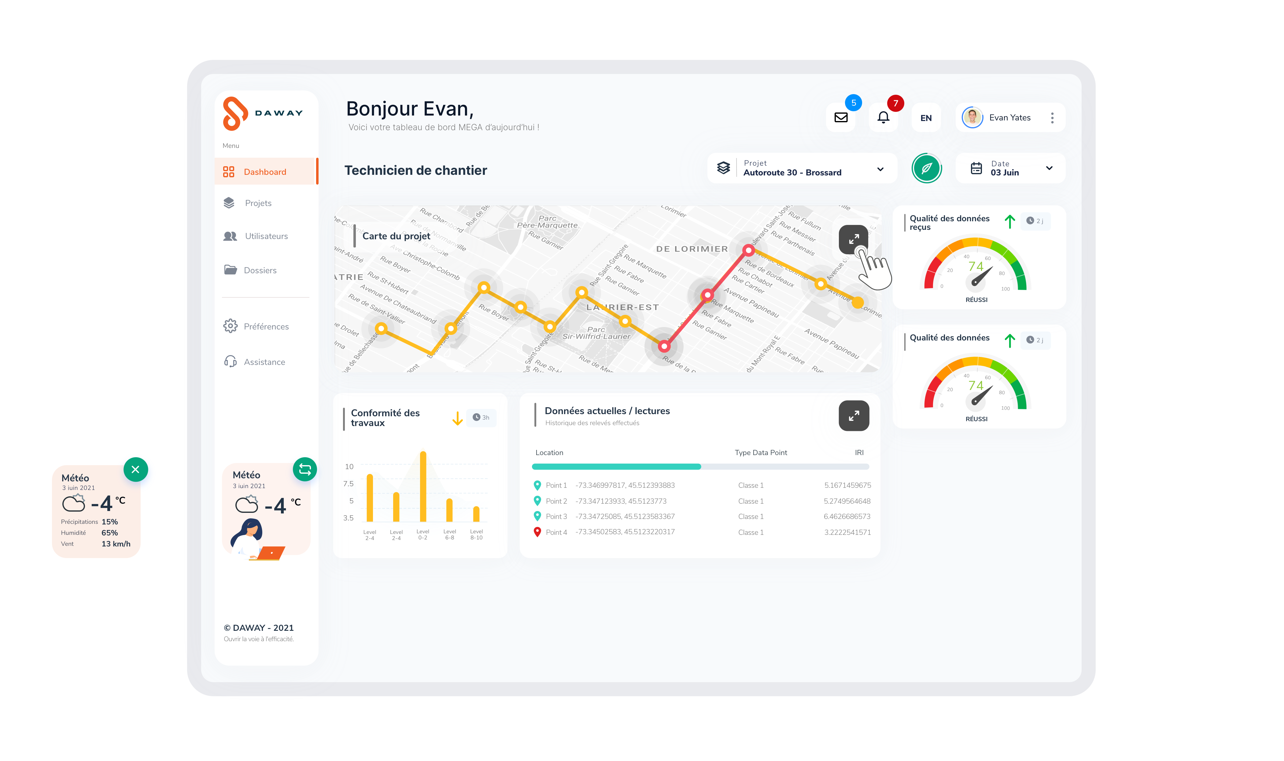 Dashboard - TBM - Technicien de chantier