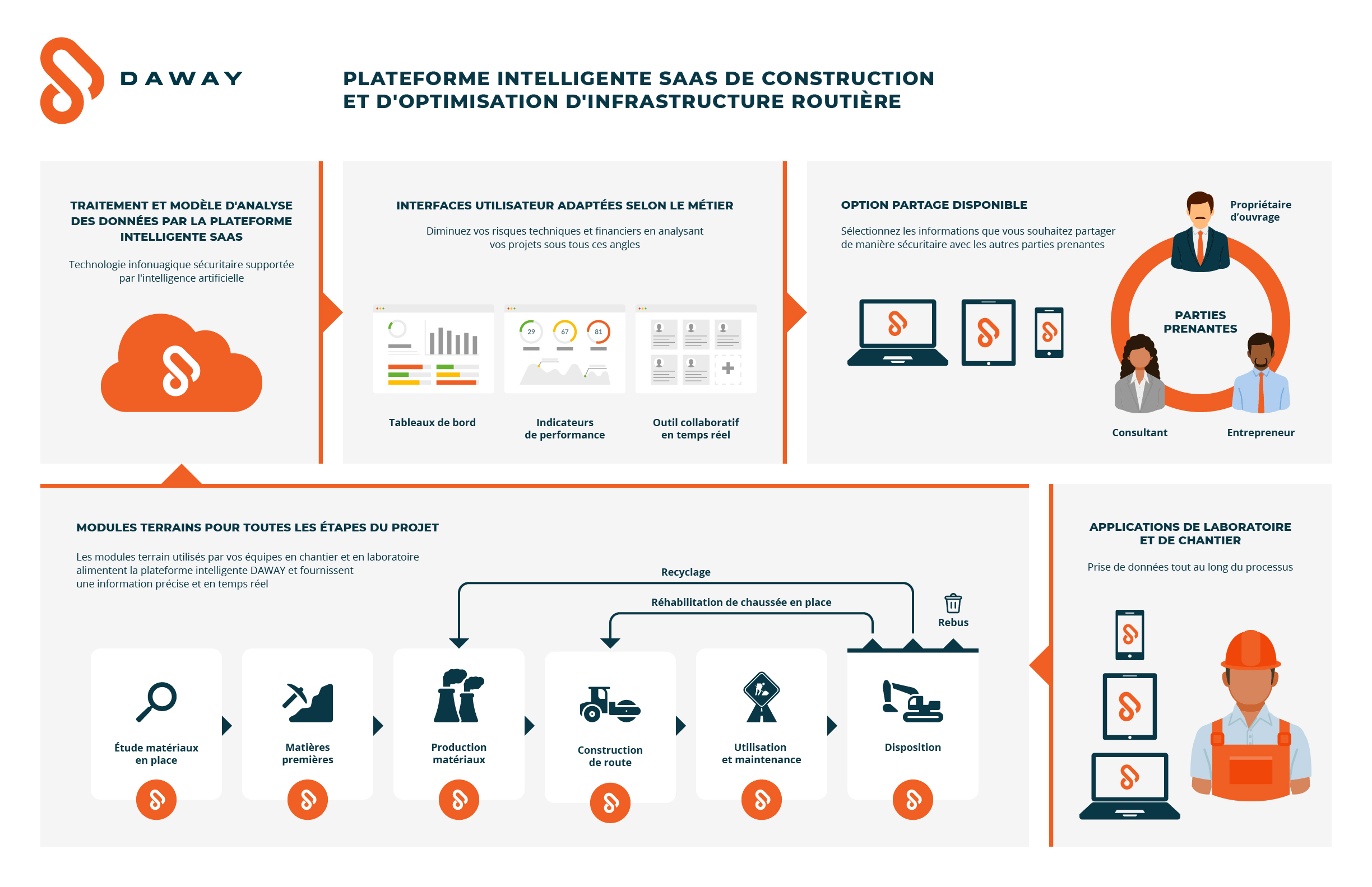 Daway - Schema collaboratif complet